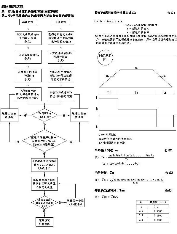 行星減速機選型說明(三)