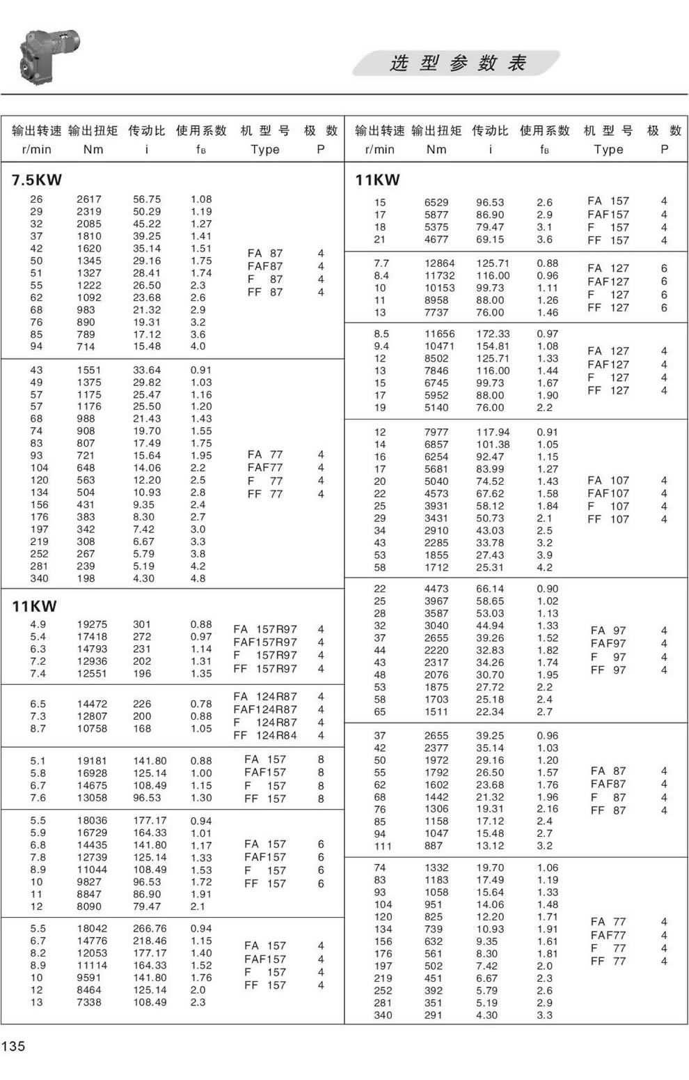 F系列減速機選型參數表-11KW