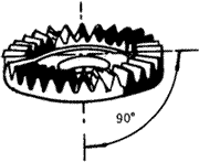 齒輪基本術語錐齒輪、準雙曲面齒輪及其齒輪副