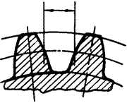 齒輪基本術語錐齒輪、準雙曲面齒輪及其齒輪副