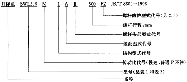 SWL蝸輪螺杆升降機範圍、型式