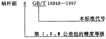 蝸杆副的側隙規定、圖樣标注