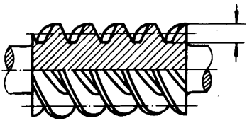 圓柱蝸杆、蝸輪術語及代号圓柱蝸杆