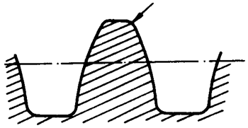 圓柱蝸杆、蝸輪術語及代号圓柱蝸杆