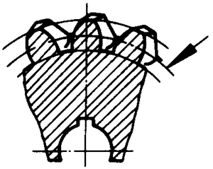 圓柱蝸杆、蝸輪術語及代号蝸輪