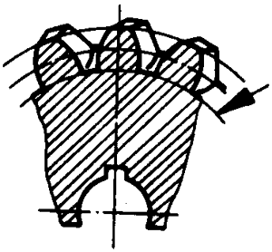 圓柱蝸杆、蝸輪術語及代号蝸輪