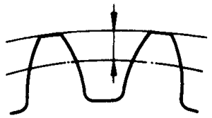 圓柱蝸杆、蝸輪術語及代号蝸輪