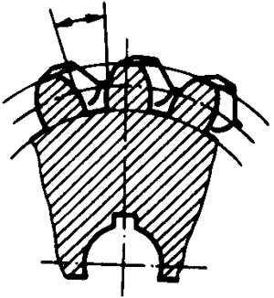 圓柱蝸杆、蝸輪術語及代号蝸輪