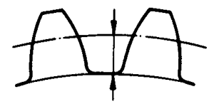 圓柱蝸杆、蝸輪術語及代号蝸輪