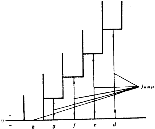 小模數圓柱蝸杆、蝸輪精度側隙