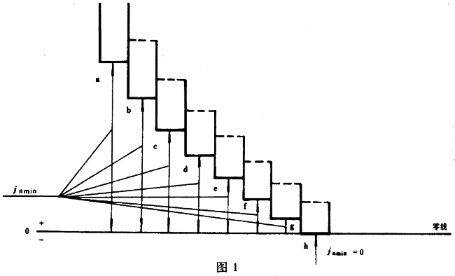 圓柱蝸杆、蝸輪精度蝸杆傳動的側隙規定