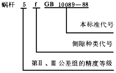 圓柱蝸杆、蝸輪精度圖樣标注