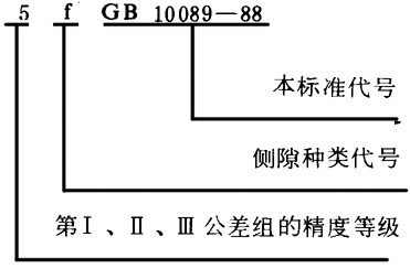 圓柱蝸杆、蝸輪精度圖樣标注