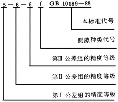 圓柱蝸杆、蝸輪精度圖樣标注