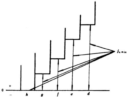 小模數錐齒輪精度側隙