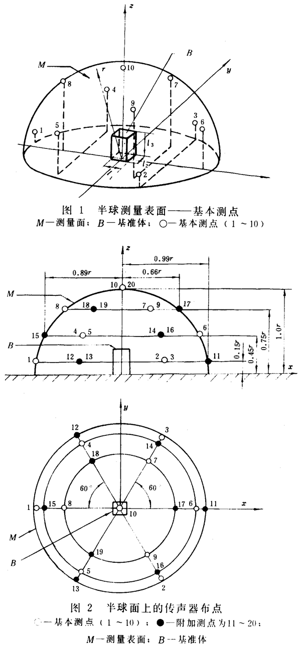齒輪裝置噪聲及功率級測定方法測試儀器、測試對象