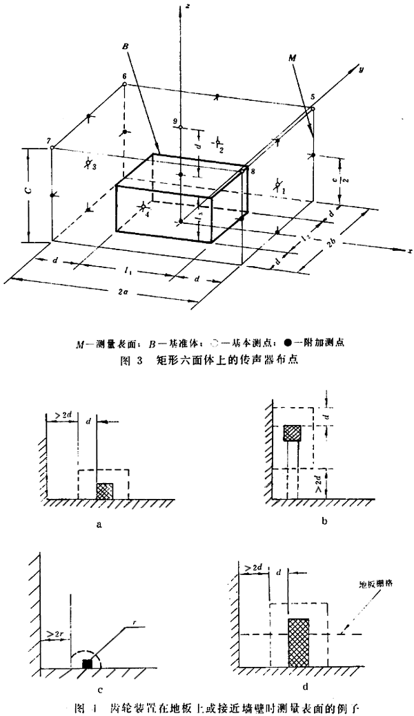 齒輪裝置噪聲及功率級測定方法測試儀器、測試對象