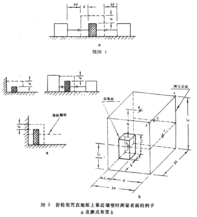 齒輪裝置噪聲及功率級測定方法測試儀器、測試對象