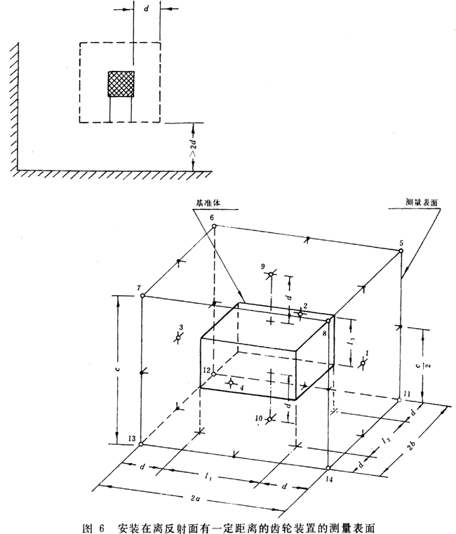齒輪裝置噪聲及功率級測定方法測試儀器、測試對象