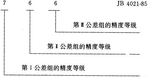 圓弧圓柱齒輪精度其他、圖樣标注