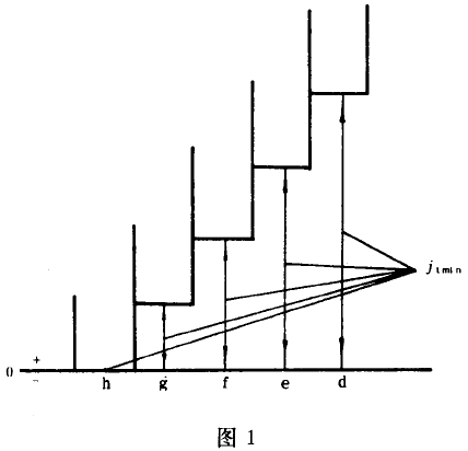 小模數漸開線圓柱齒輪精度公差與檢驗、側隙