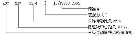 ZSY、ZSZ圓柱齒輪減速機概述及特點、型号、規格及其表示方法