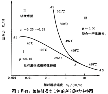 圓柱齒輪、錐齒輪和準雙曲面齒輪膠合承載能力計算方法第1部分：閃溫法膠合和磨損