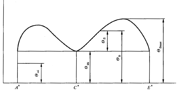 圓柱齒輪、錐齒輪和準雙曲面齒輪膠合承載能力計算方法第1部分：閃溫法基本公式