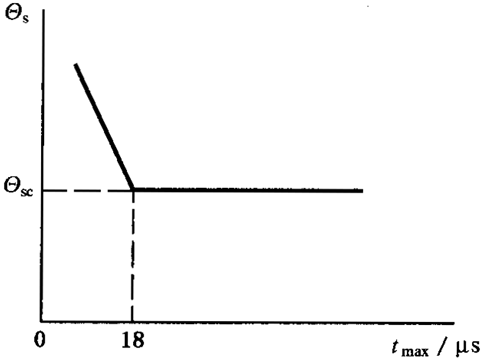 圓柱齒輪、錐齒輪和準雙曲面齒輪膠合承載能力計算方法第1部分：閃溫法膠合溫度和安全性