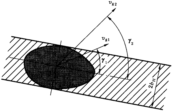 圓柱齒輪、錐齒輪和準雙曲面齒輪膠合承載能力計算方法第1部分：閃溫法附錄