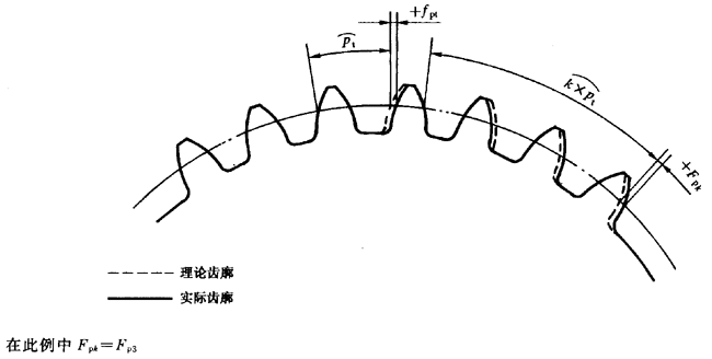 漸開線圓柱齒輪 精度 第1部分：輪齒同側齒面偏差的定義和允許值定義