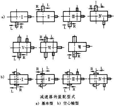 圓錐—圓柱齒輪減速器類型、特點和适用範圍、裝配型式、代号示例