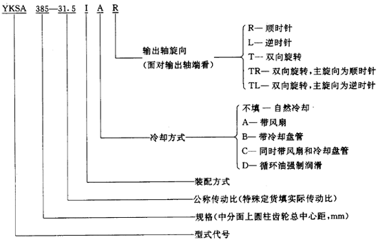 圓錐—圓柱齒輪減速器類型、特點和适用範圍、裝配型式、代号示例