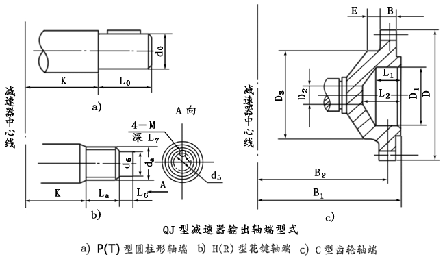 QJ型起重機減速機軸端型式、型号标記