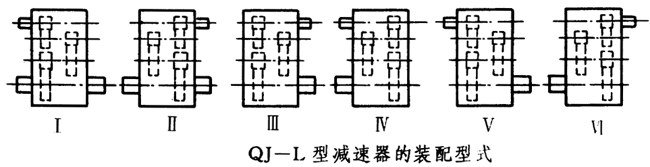 QJ-L型起重機立式減速器工作條件、型式、型号标記
