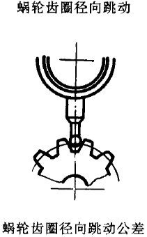 平面二次包絡環面蝸杆傳動精度蝸杆、蝸輪誤差的定義及代号