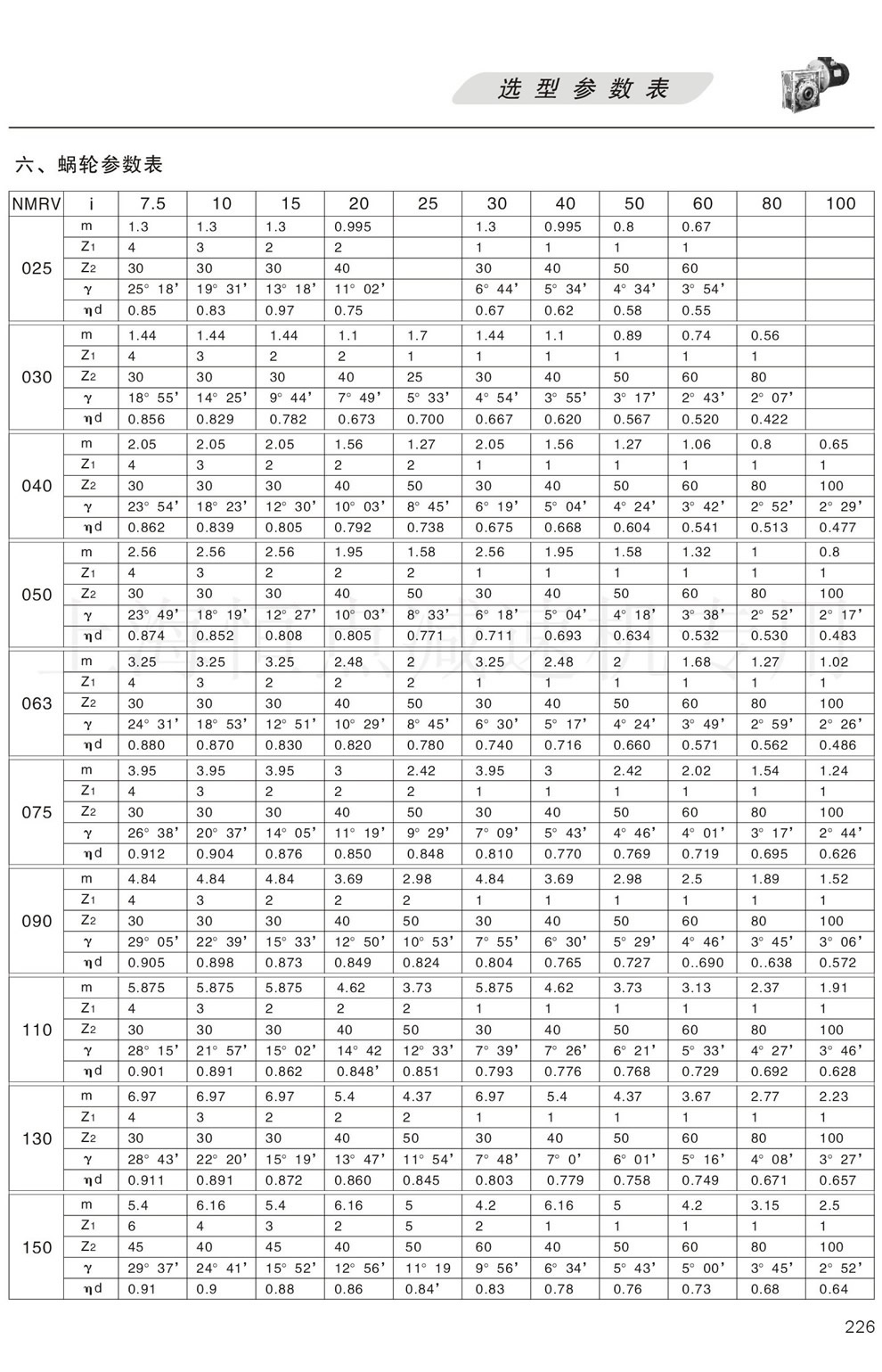 RV系列減速機蝸輪參數表（模數m,蝸杆頭數Z1,齒數Z2,螺旋角度,輸出效率）