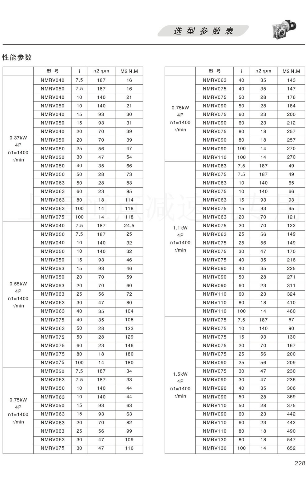 RV系列減速機的性能參數（370W 550W 750W 1.1KW 1.5KW）