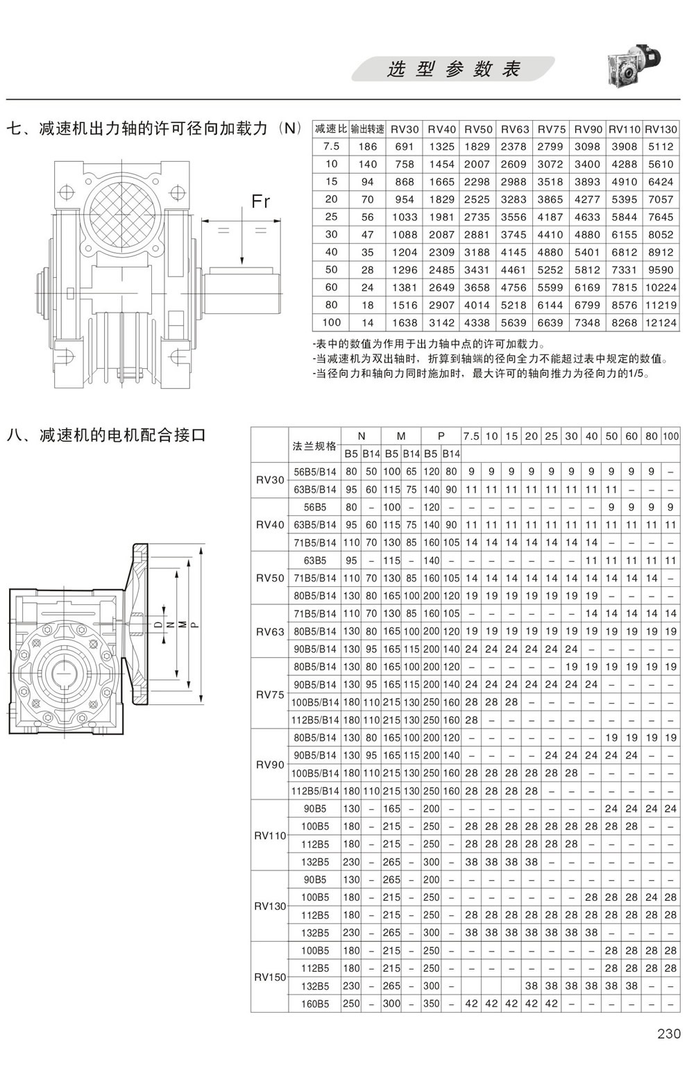 RV減速機出力軸的許可徑向加載力，RV減速機的電機配合接口