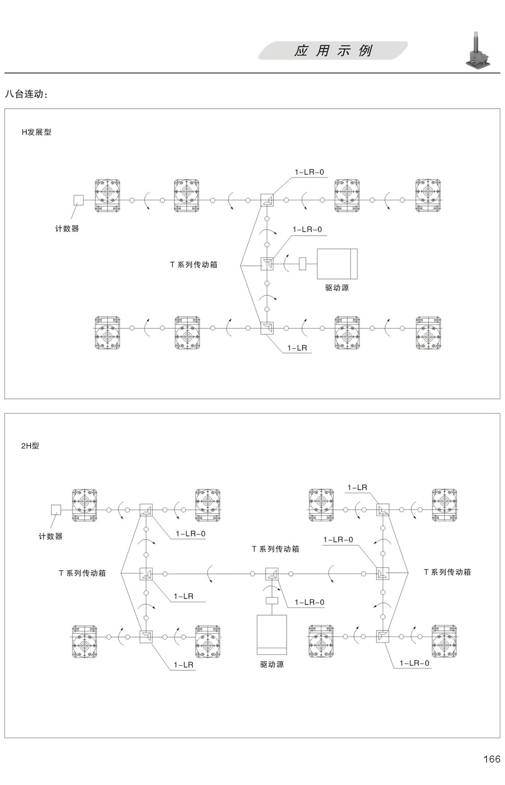 升降平台的應用示例：八台聯動 H發展型，更多台聯動 2H型