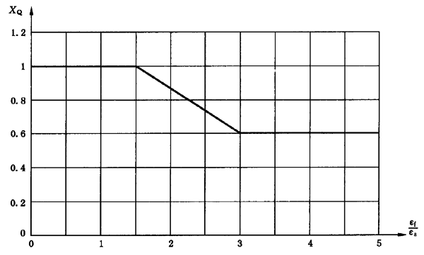 圓柱齒輪、錐齒輪和準雙曲面齒輪膠合承載能力計算方法第2部分：積分溫度法計算