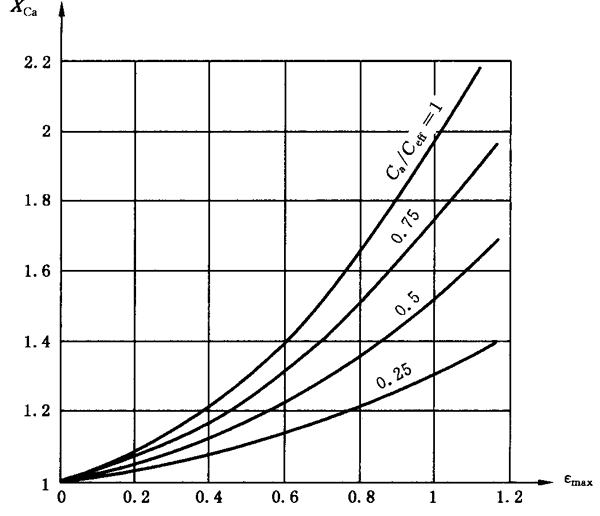 圓柱齒輪、錐齒輪和準雙曲面齒輪膠合承載能力計算方法第2部分：積分溫度法計算