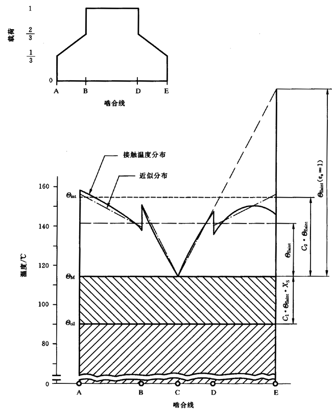 圓柱齒輪、錐齒輪和準雙曲面齒輪膠合承載能力計算方法第2部分：積分溫度法計算