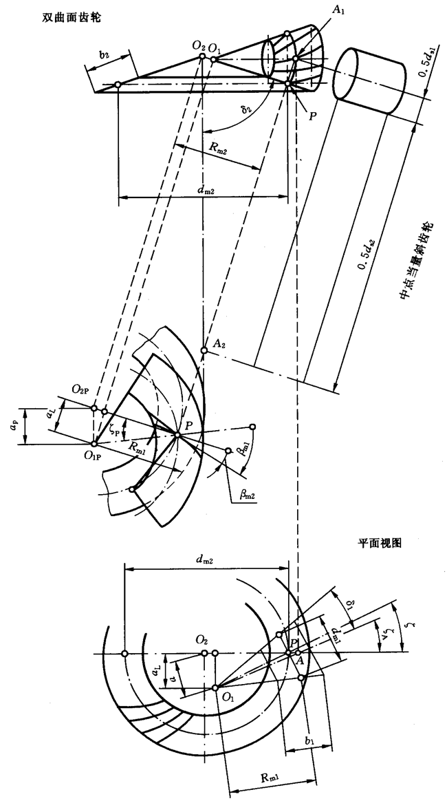 圓柱齒輪、錐齒輪和準雙曲面齒輪膠合承載能力計算方法第2部分：積分溫度法計算