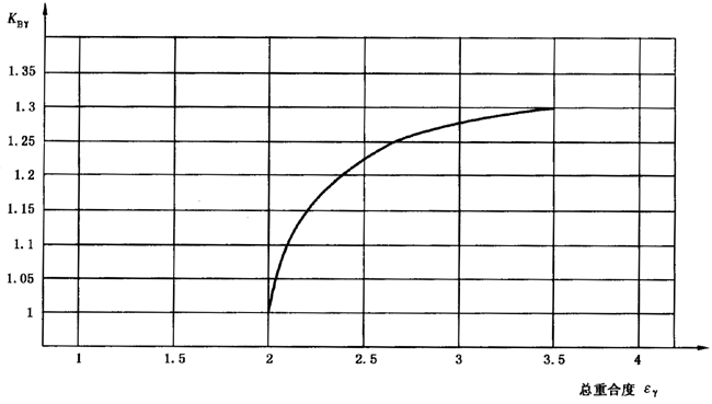 圓柱齒輪、錐齒輪和準雙曲面齒輪膠合承載能力計算方法第2部分：積分溫度法影響因素