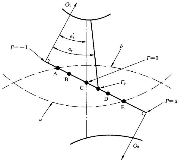 圓柱齒輪、錐齒輪和準雙曲面齒輪膠合承載能力計算方法第2部分：積分溫度法影響因素