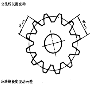 漸開線圓柱齒輪精度齒輪、齒輪副誤差及側隙的定義和代号