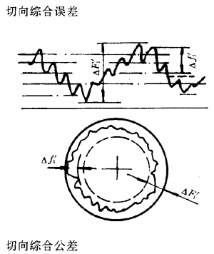 漸開線圓柱齒輪精度齒輪、齒輪副誤差及側隙的定義和代号