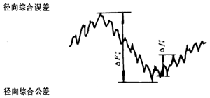漸開線圓柱齒輪精度齒輪、齒輪副誤差及側隙的定義和代号