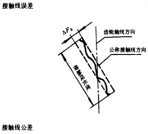 漸開線圓柱齒輪精度齒輪、齒輪副誤差及側隙的定義和代号